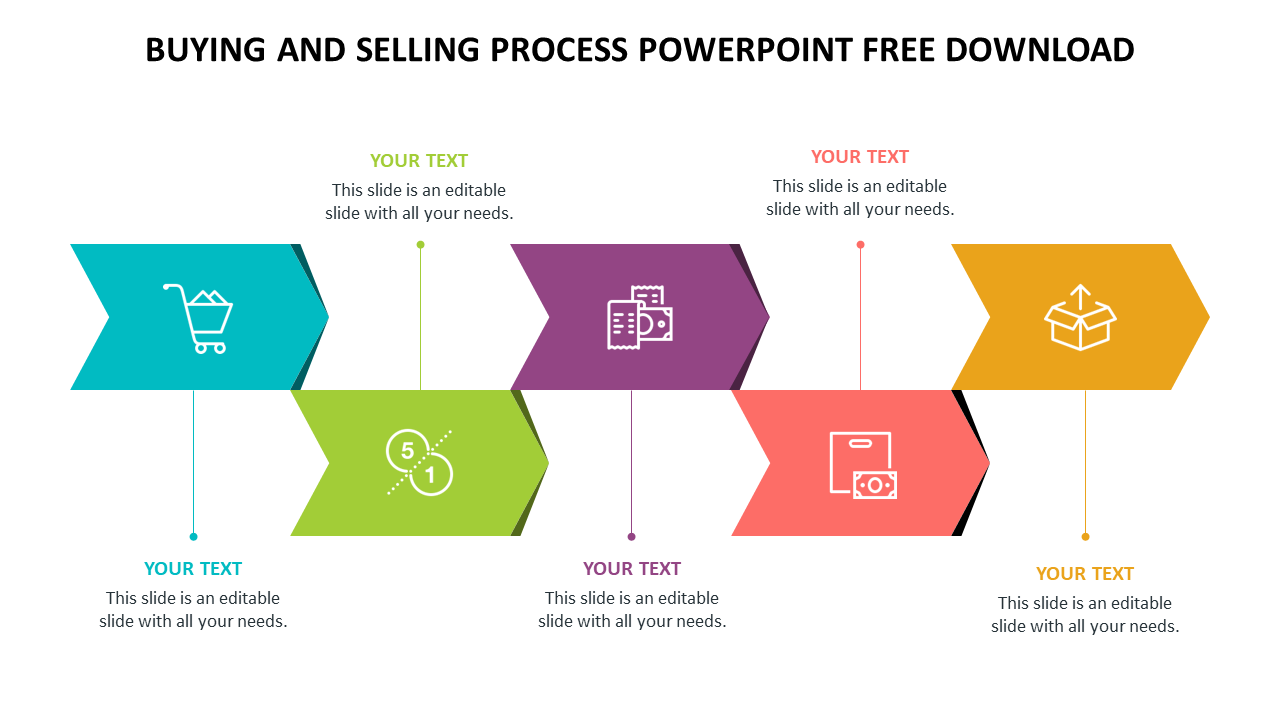 Colorful flowchart illustrating the buying and selling process with text sections and icons.