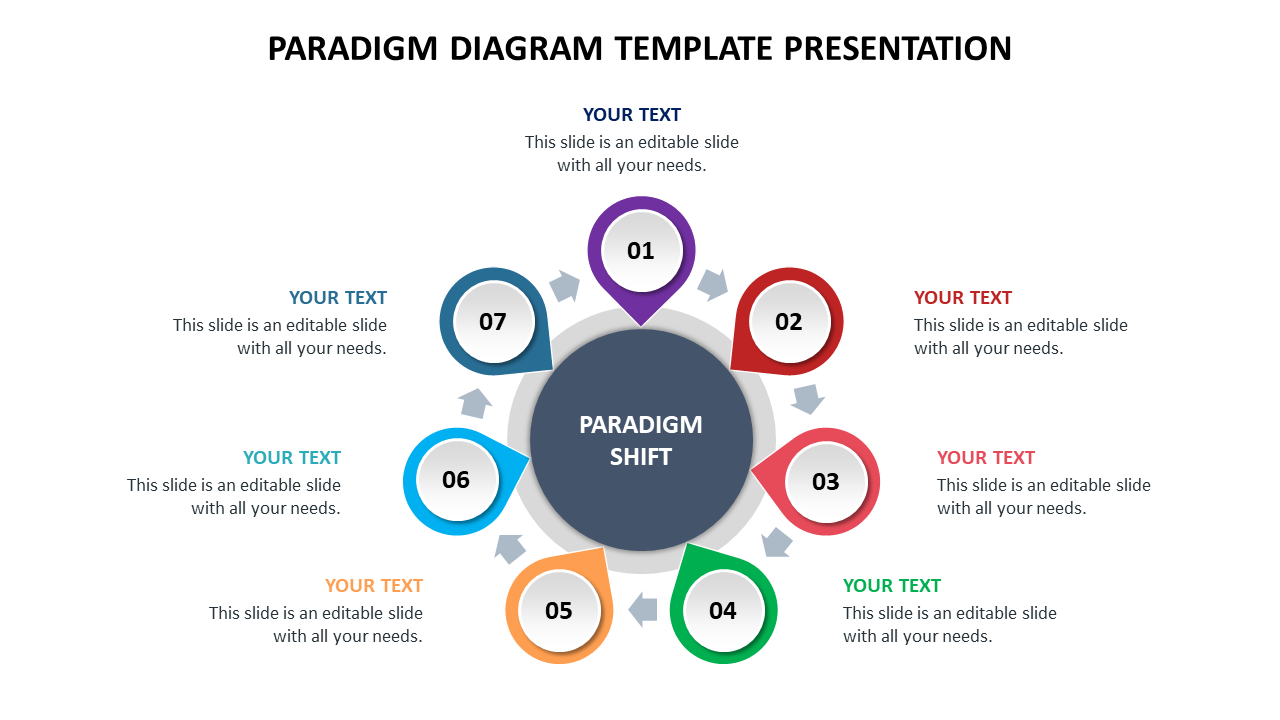 Paradigm shift template with a central focus circle surrounded by seven numbered and color-coded segments.