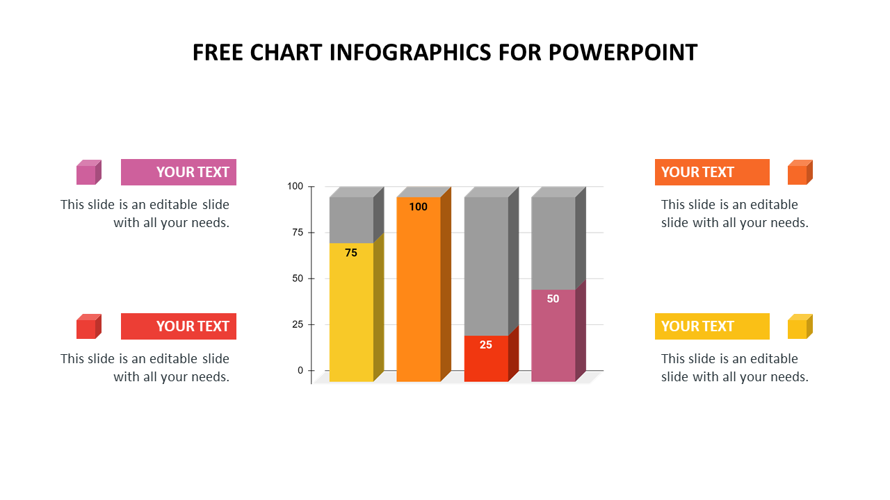 3D stacked bar chart with four vertical bars in yellow, orange, red, and pink, each labeled with numbers and text around it.