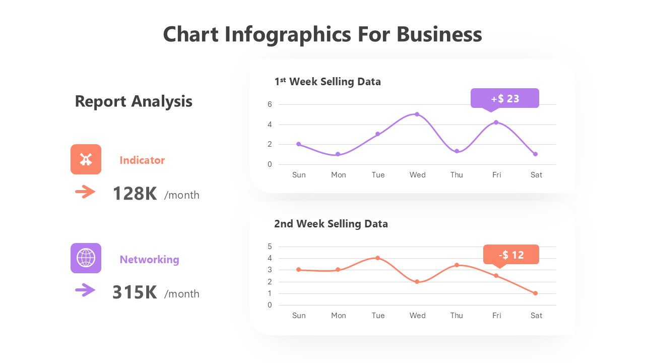 chart infographics for business slide with weekly sales data graphs, stats for indicators and networking, and colorful icons.