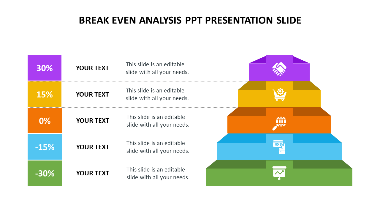 Visual representation of break-even analysis using a colorful stacked pyramid with percentage indicators.