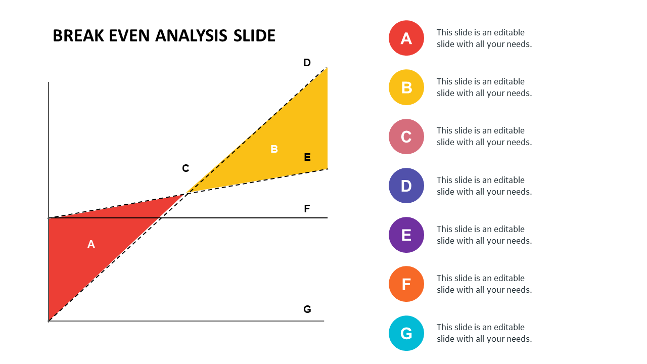 Effective Break Even Analysis Slide For Presentation