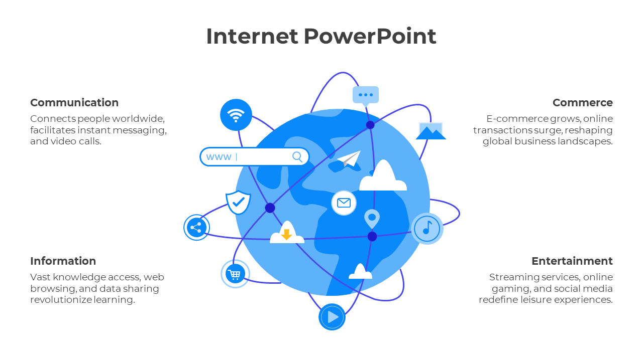 Blue globe with various icons for internet activities, surrounded by four caption areas on each side.