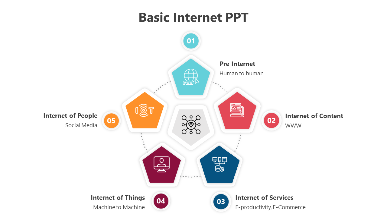 Get Basic Internet PowerPoint And Google Slides Template