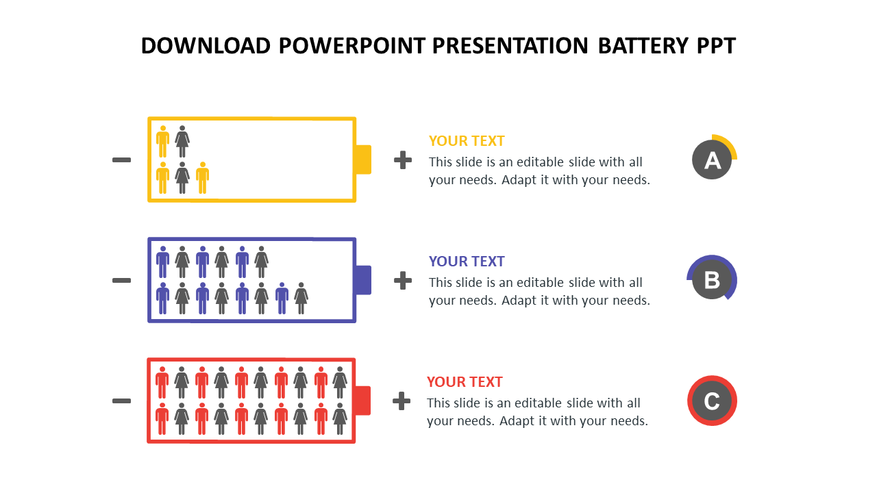 Three battery icons in yellow, blue, and red with human figures inside, connected to text boxes and labeled A, B, and C.