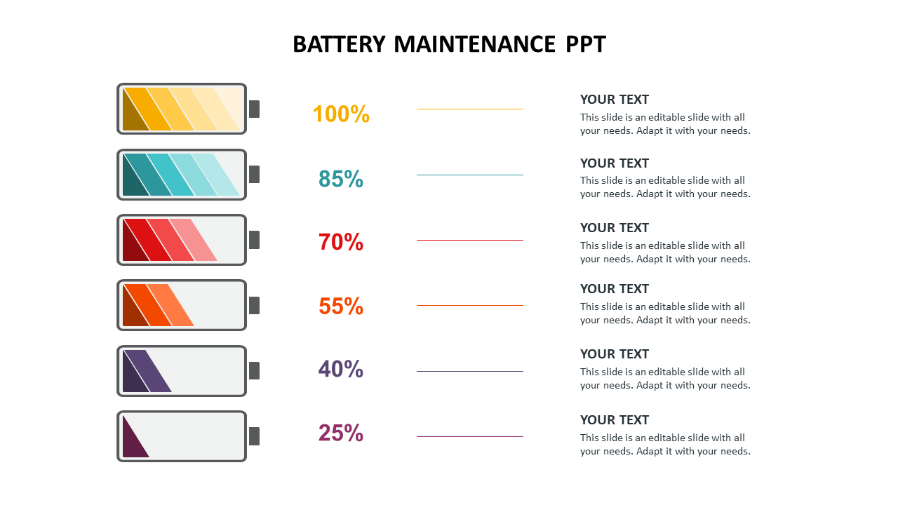 Battery Maintenance PPT Presentation and Google Slides