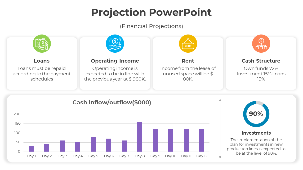 Financial projection slide with four colored circular icons, purple bar graph for cash flow, and blue donut chart.