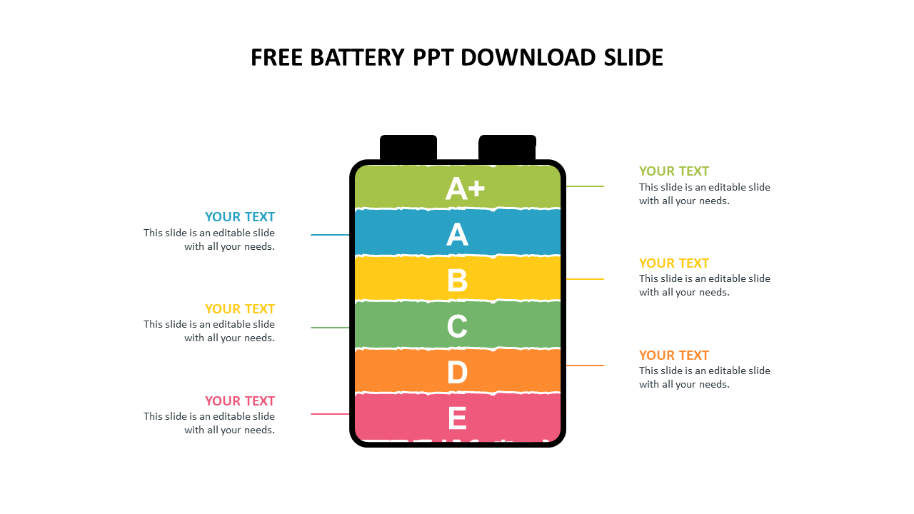 Battery shaped diagram with color coded sections labeled A+ to E, each linked to text fields on the sides.