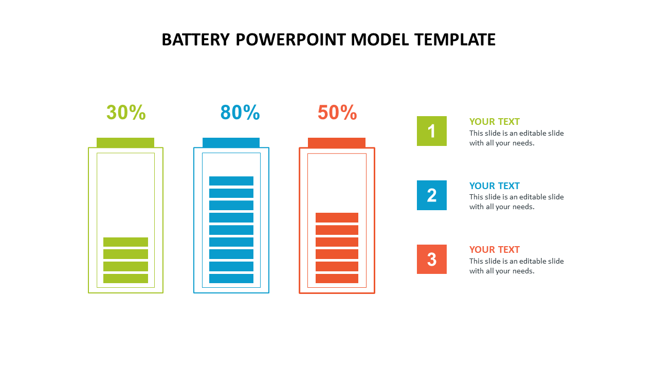 A battery model template with three columns, indicating different charge percentages, along with placeholders text areas. 