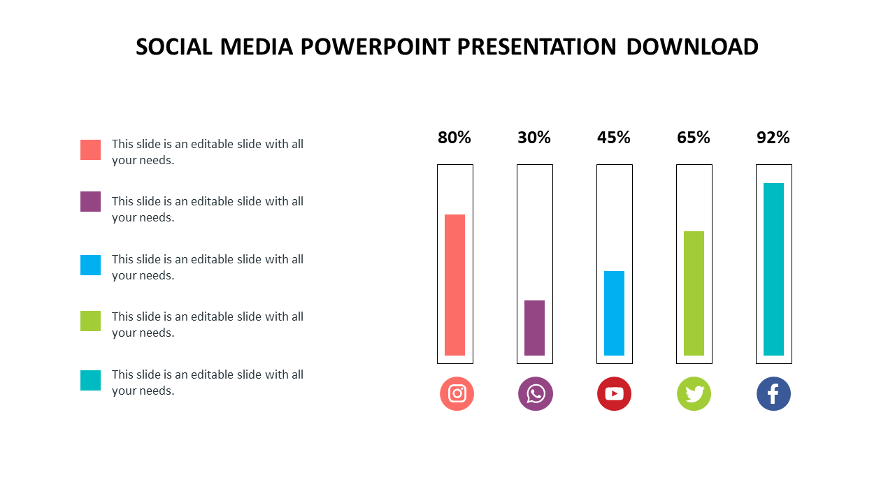 Bar chart with five vertical bars in red, purple, blue, green, and teal, aligned with social media icons and percentages.