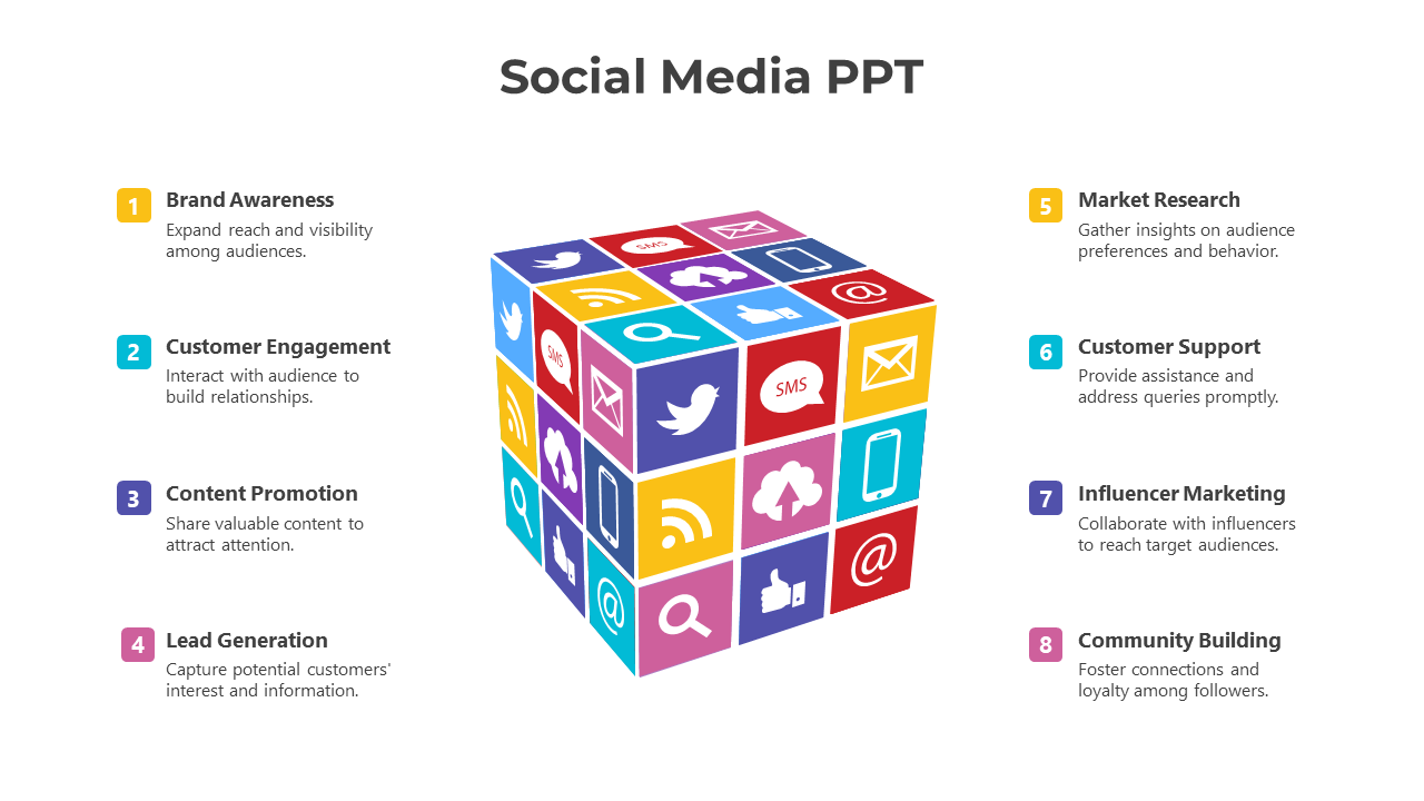 Social media strategy slide featuring a cube of colorful icons and numbered descriptions for eight marketing goals.