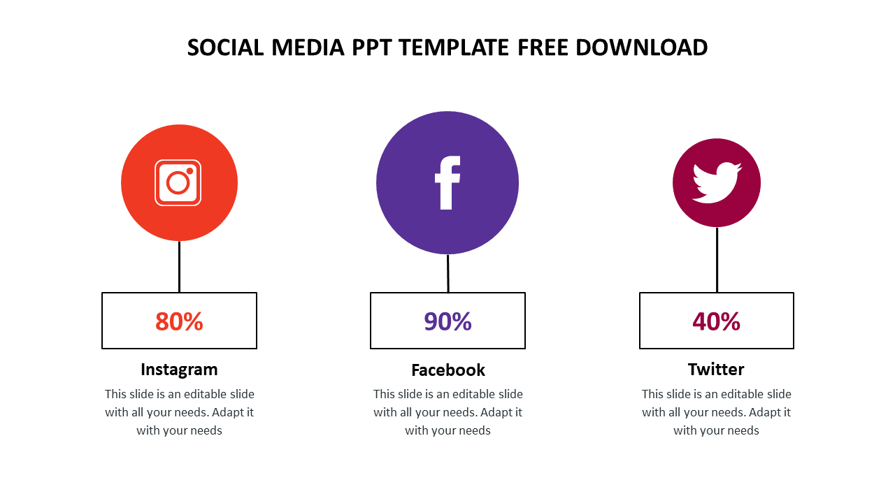 Three social media icons: Instagram, Facebook, and Twitter, each with a percentage and caption area below.