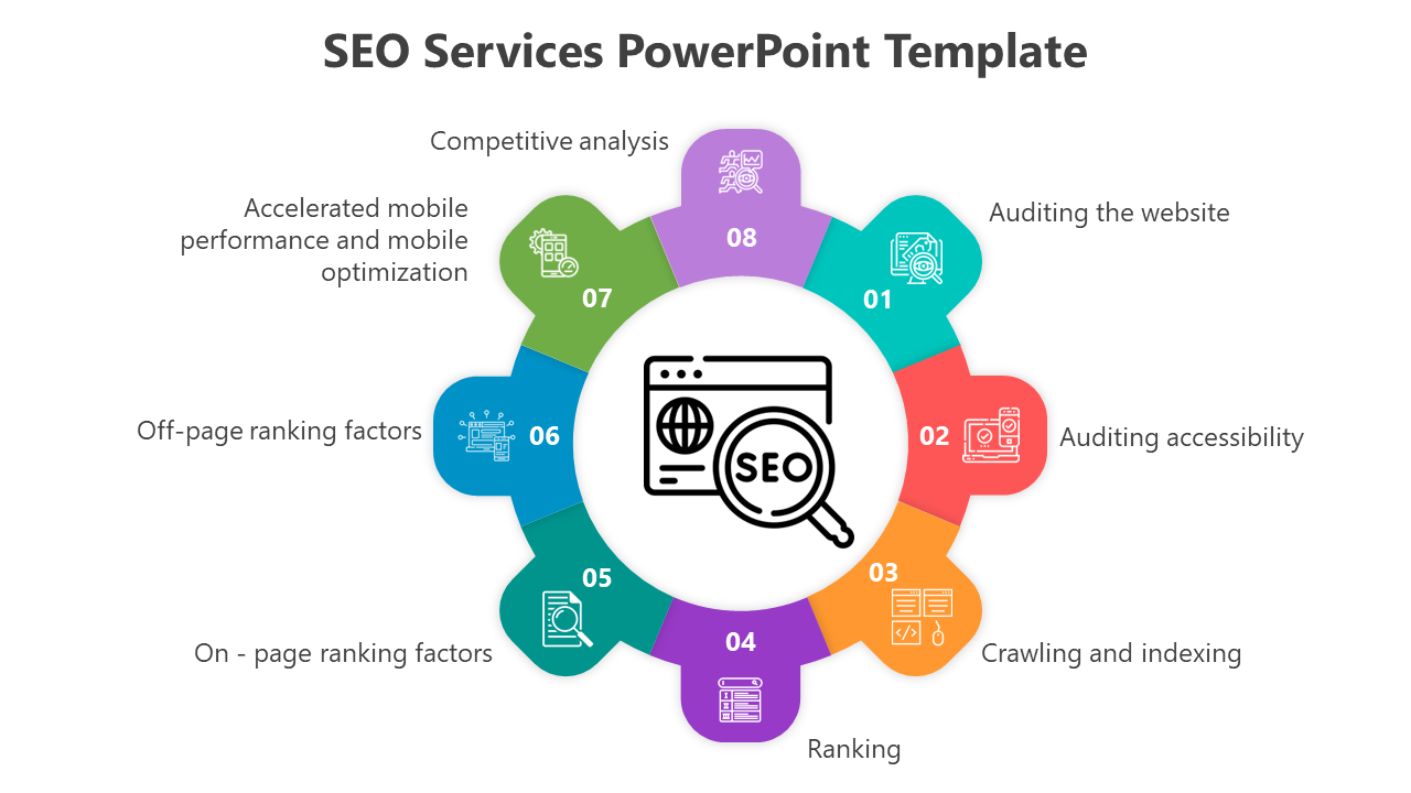 Circular infographic with eight colorful segments around a central SEO icon, each labeled with a task.