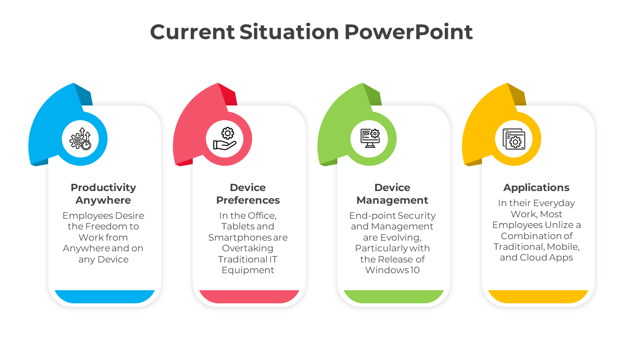 Innovative Current Situation PowerPoint And Google Slides