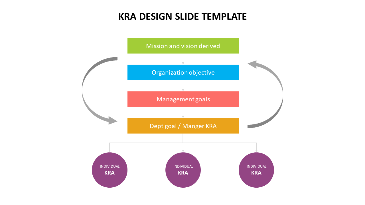 Simple KRA Design Slide Template For Presentation Slides 