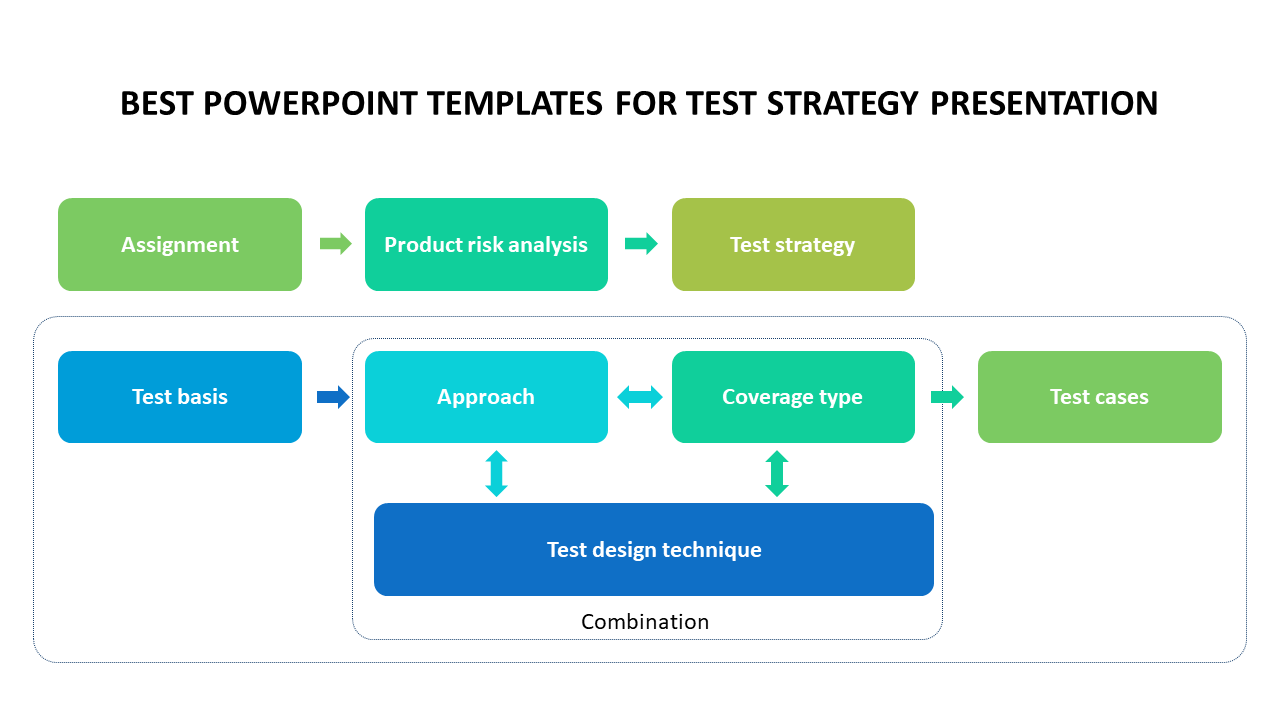 Best colorful flowchart showing key stages in a test strategy presentation slide with many sections on a white backdrop.