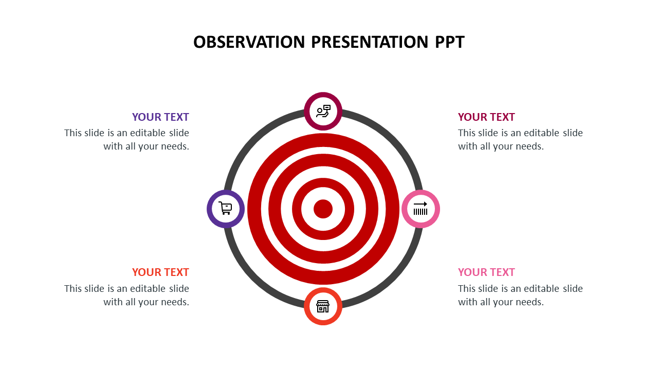 A centered red target for observation surrounded by four icons in circular shapes, each connected to editable text areas.