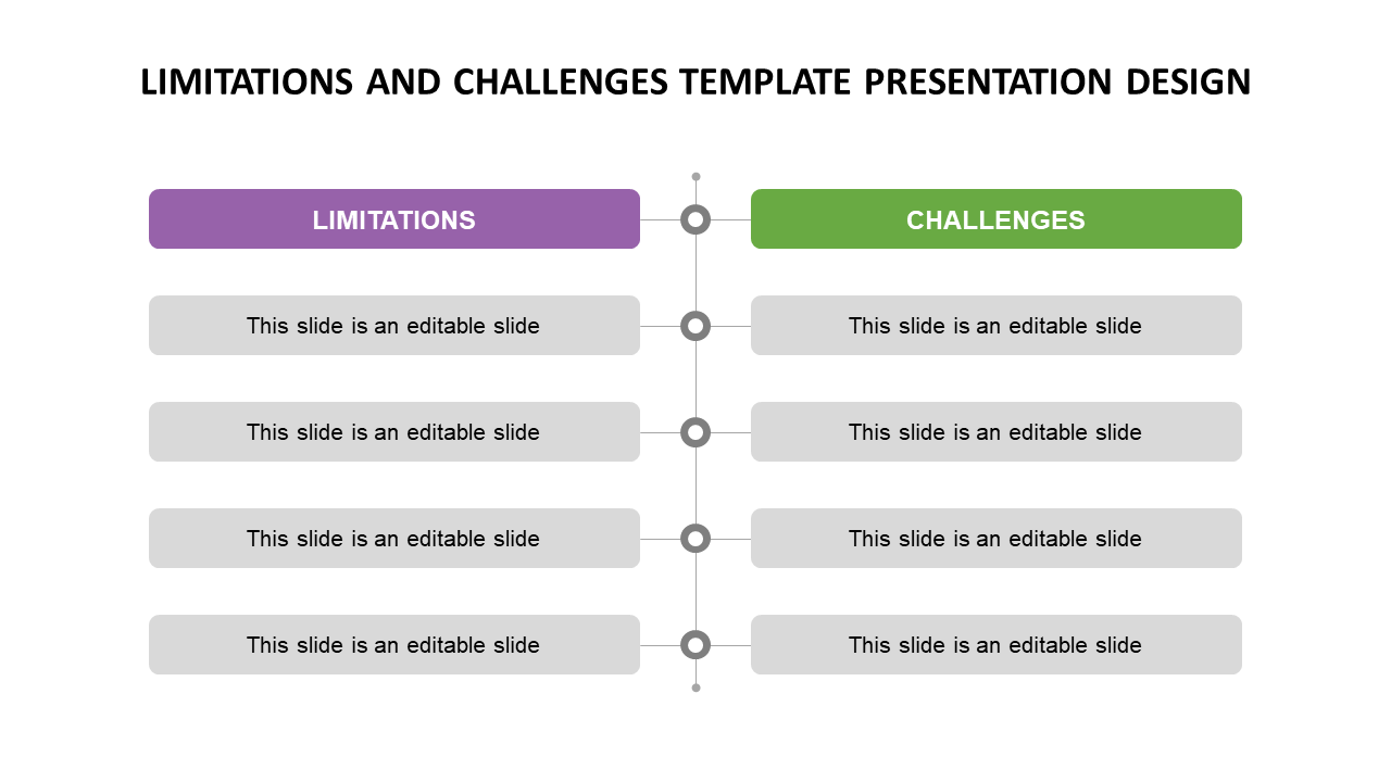 Two column layout with purple and green headers for limitations and challenges, with four text points.