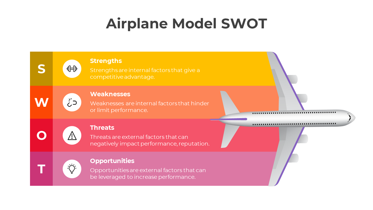 Airplane shaped SWOT analysis chart featuring four sections in yellow, orange, red, and pink, representing factors.