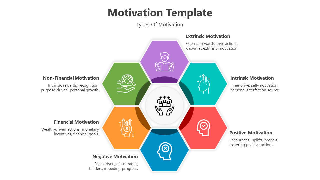 Colorful slide with six hexagons detailing different types of motivation with icons and text description.