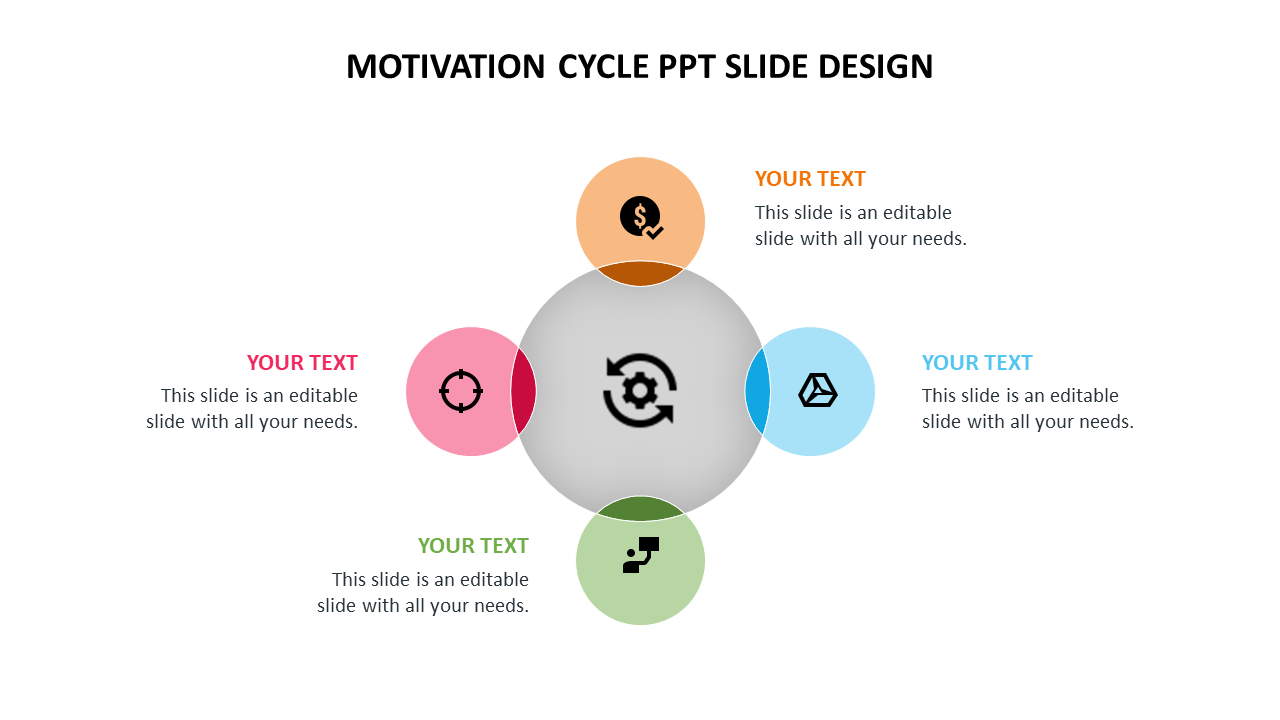 Motivation cycle chart with four colored circles, each with an icon and text area, positioned around a central gear icon.