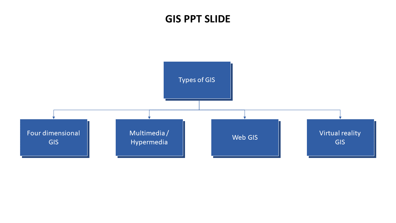 GIS PPT Slide For PowerPoint Presentation Template