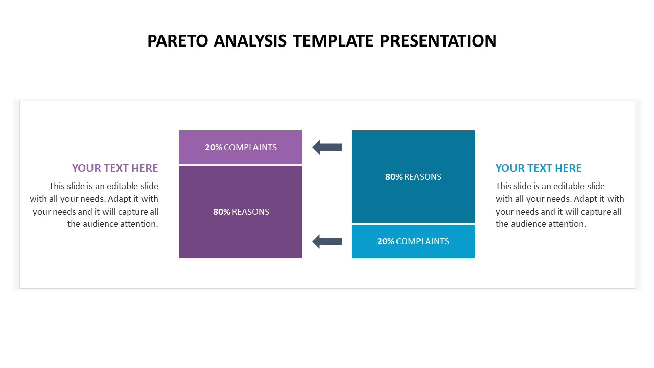 Side-by-side Pareto analysis blocks with 20% and 80% sections, representing complaints and reasons in contrasting colors.