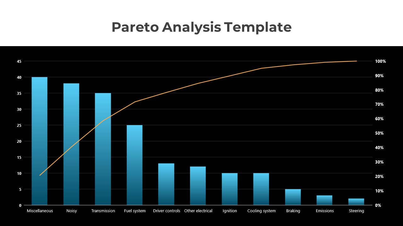 Pareto Analysis PowerPoint And Google Slides Template 