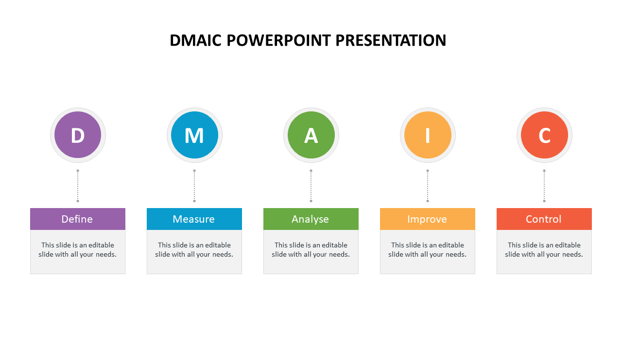 A horizontal layout showing DMAIC steps, with colorful circles and text areas, on a white background.