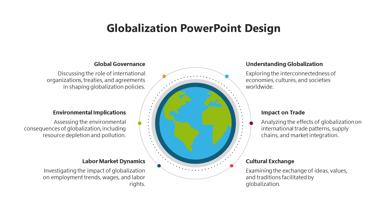 Globe illustration in the center, surrounded by six captions detailing aspects of globalization on a white background.