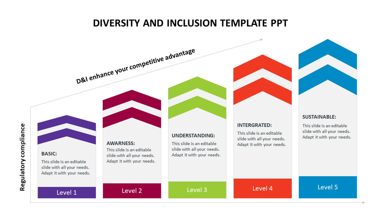 Diversity and inclusion slide with five levels with color coded borders from basic to sustainable with placeholder text.