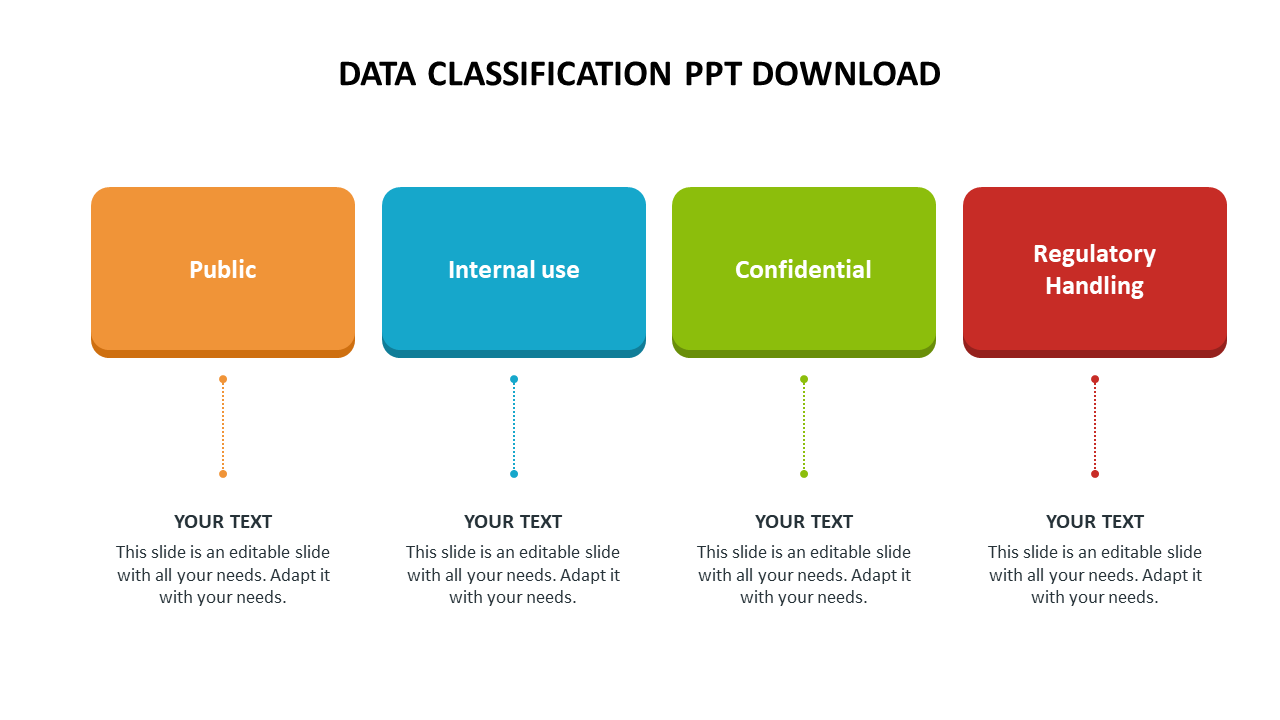 Data classification slide showing four colored categories with space for descriptions.