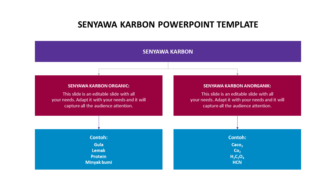 Innovative Senyawa Karbon PowerPoint Template Design