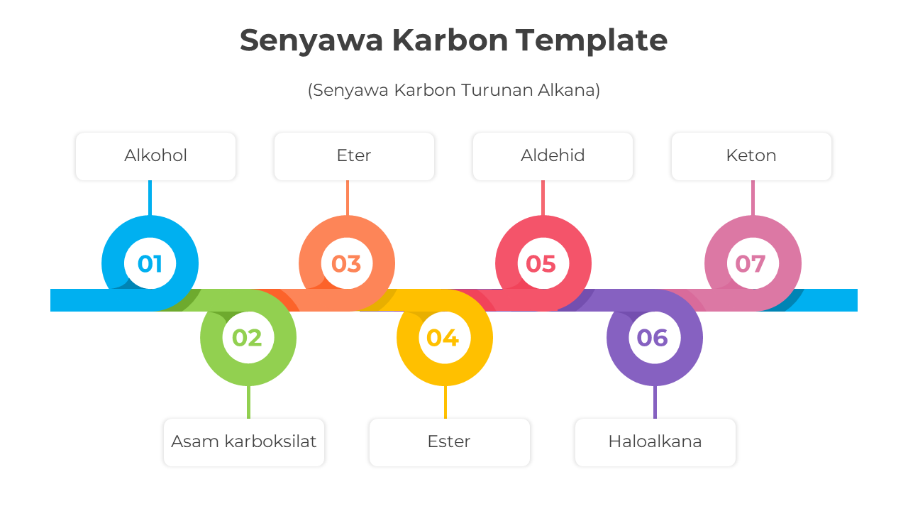 Amazing Senyawa Karbon PowerPoint And Google Slides Template