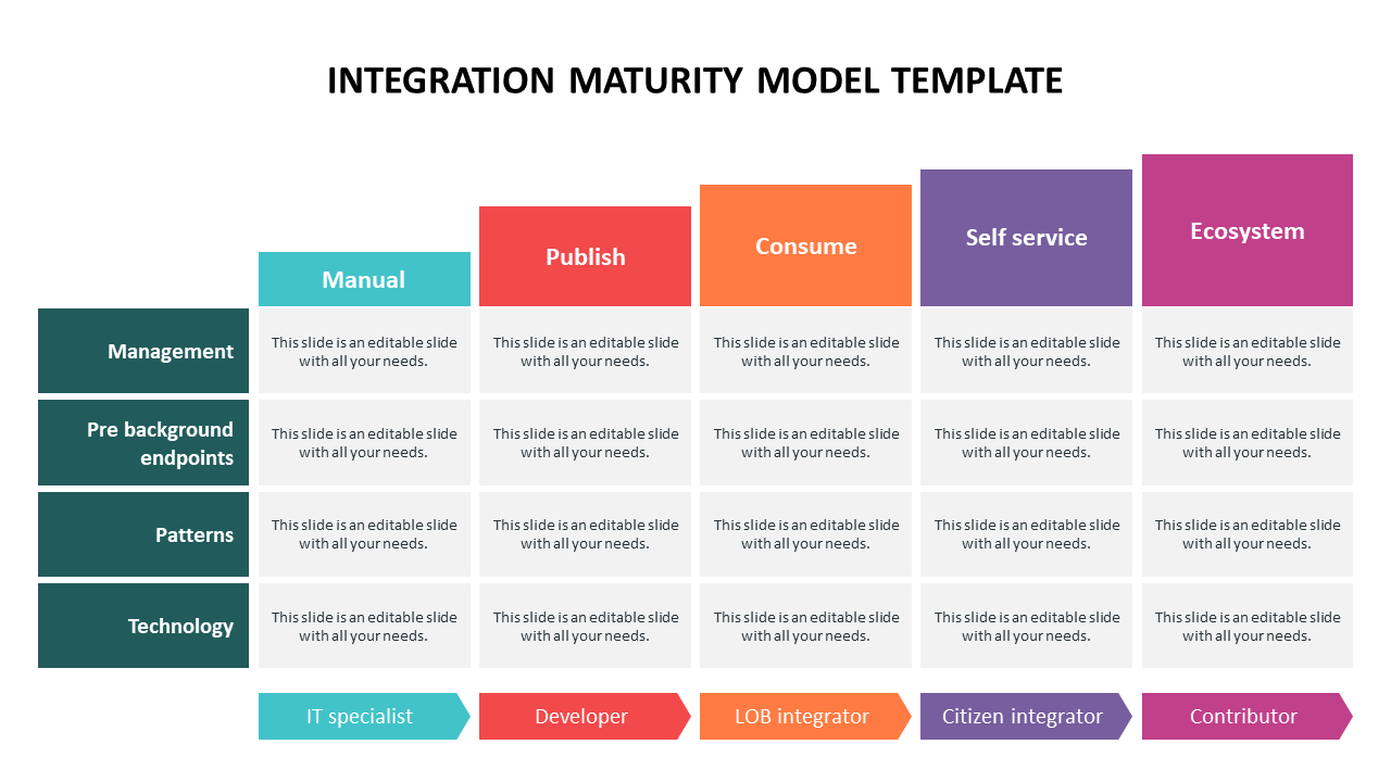 Multi colored table with five columns, each representing stages, divided into four rows for management and technology.