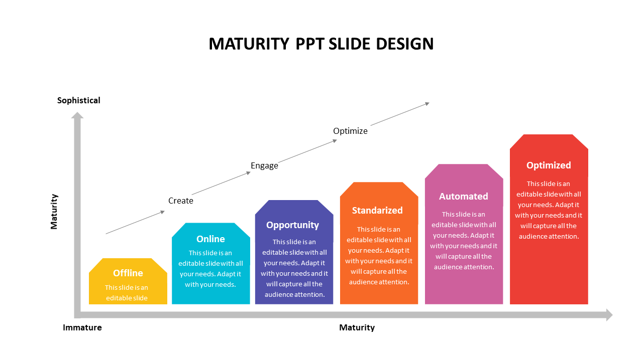 Maturity progress chart slide with six colorful stages ranging from Offline to Optimized in a graph layout on a white theme.