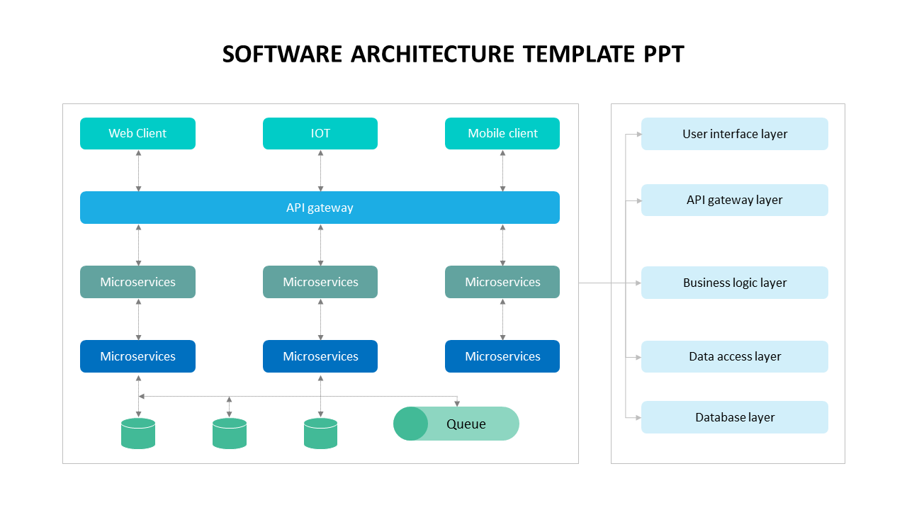 Diagram of software architecture with API gateway connecting clients, along with a colorful layered structure.