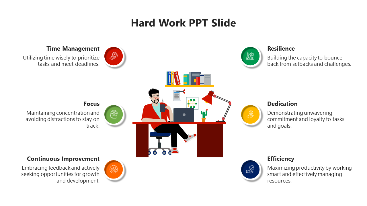 Illustration of a person working at a desk surrounded by icons representing hard work skills.