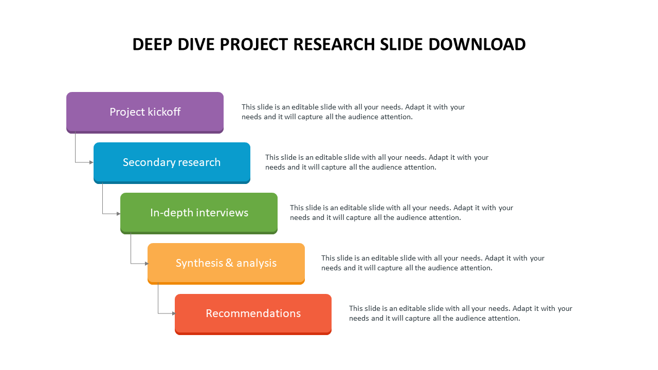 Flowchart with five stacked colorful steps in purple, blue, green, yellow, and red, each with text on a white background.