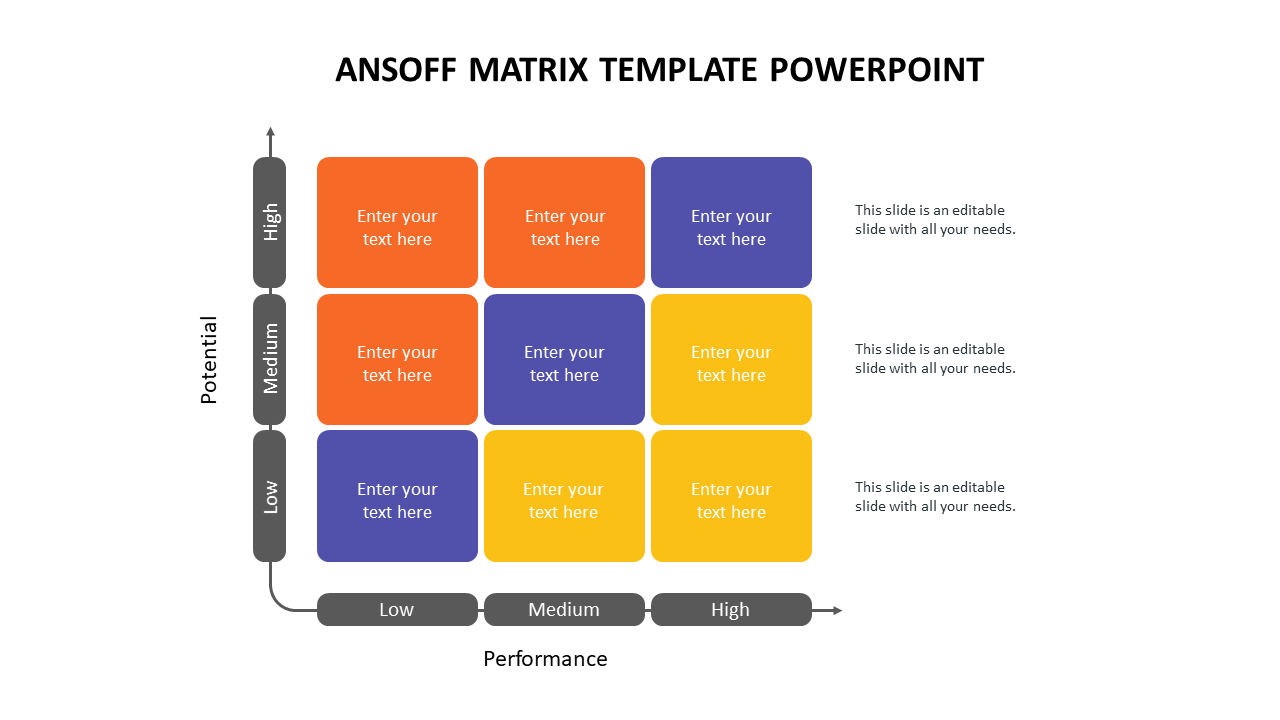 Ansoff matrix with potential on the vertical axis and performance on the horizontal axis placed in a white background.