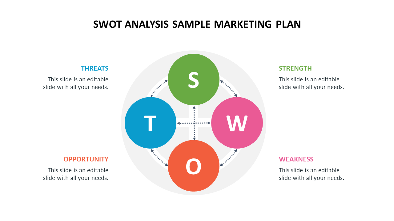 Colorful SWOT analysis sample for a marketing plan with sections for Strength, Weakness, Opportunity, and Threats.