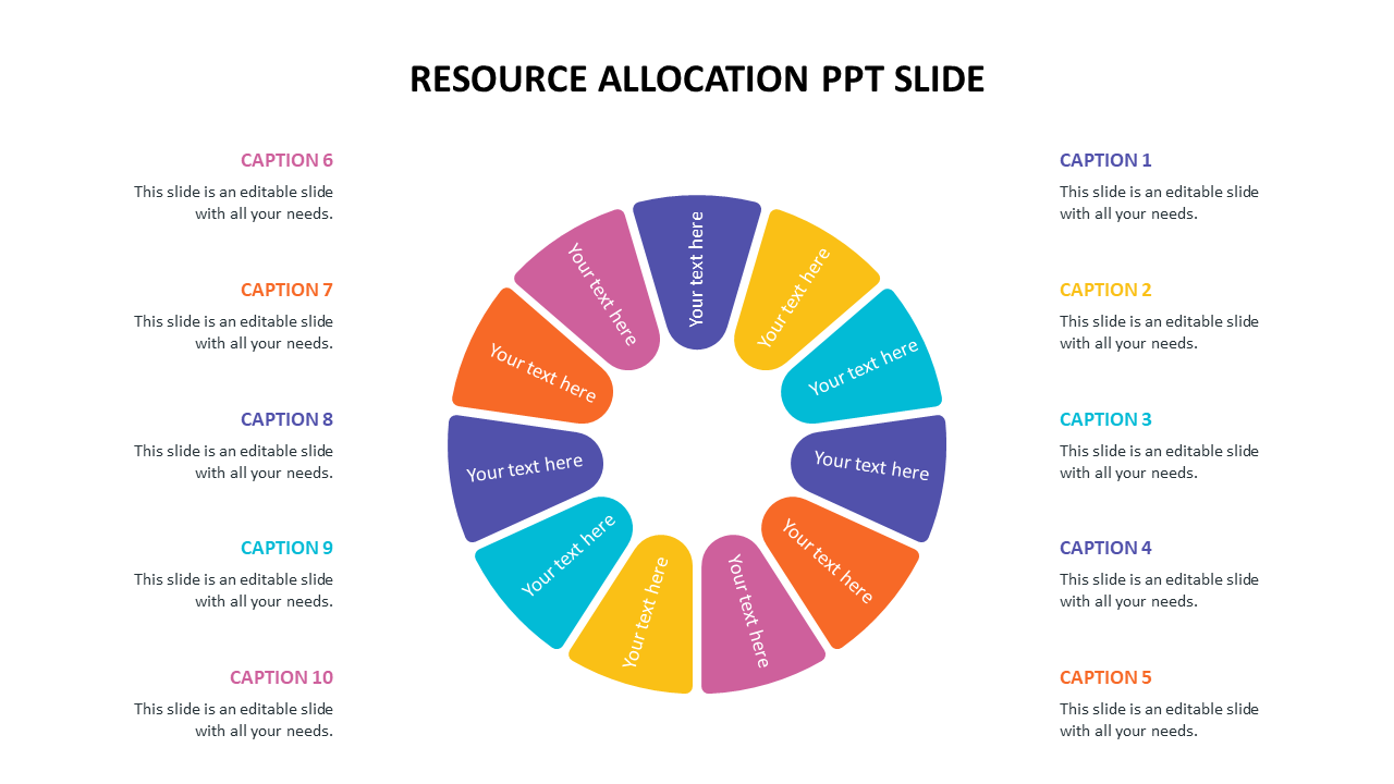 Circular layout with ten vibrant sections, each labeled for resource allocation, with captions on either side.