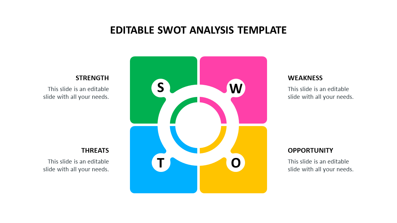 SWOT analysis diagram with four square sections in green, pink, yellow, and blue, arranged around a circular connector.