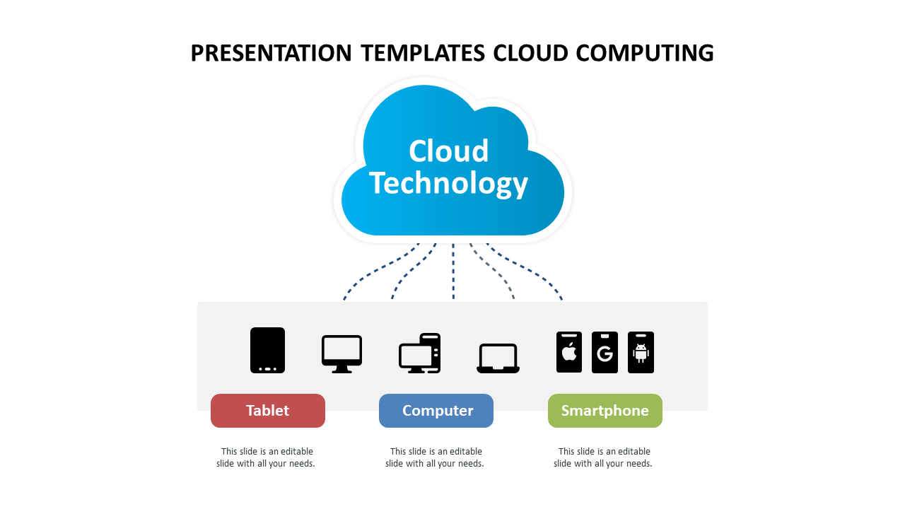 Blue cloud labeled with title, connecting to gray box below with icons of tablet, computer, and smartphone.