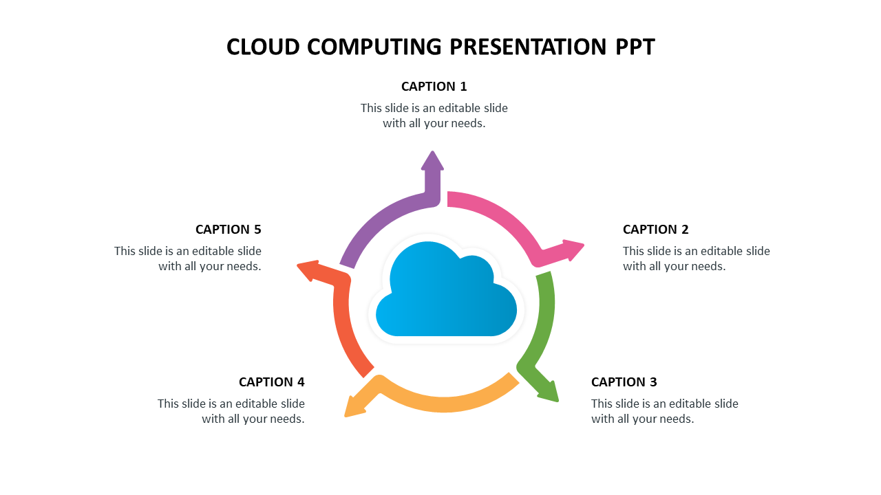 Cloud computing slide with a central blue cloud symbol and five colorful arrows, each connected to  caption areas.