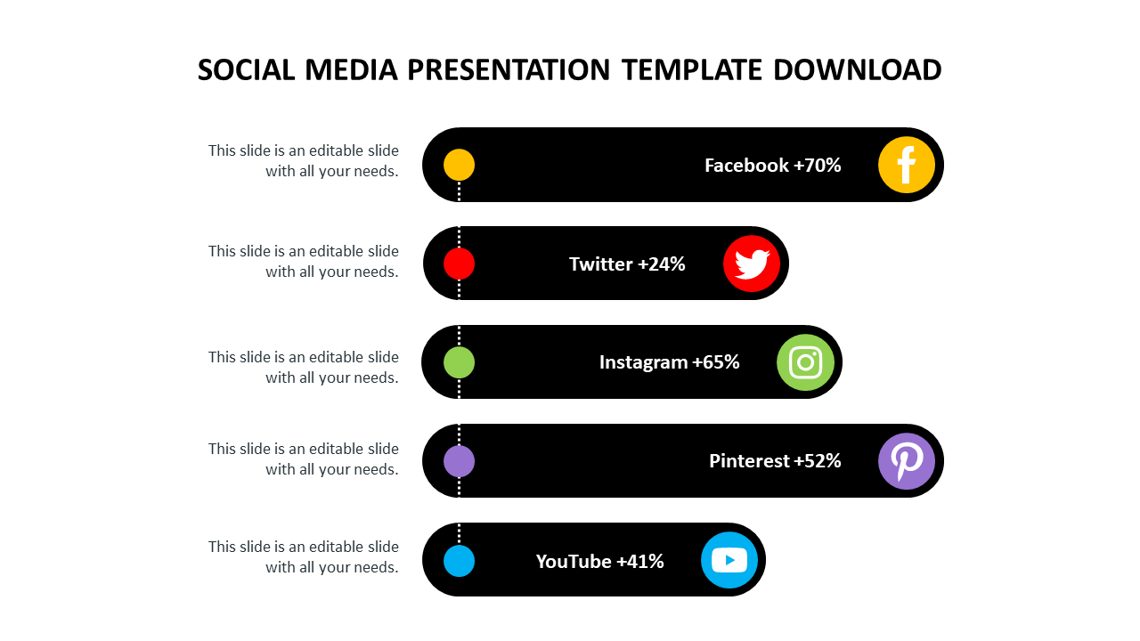 Social media stats slide with black bars showing platform in yellow, red, green, purple, and blue, and growth percentages.