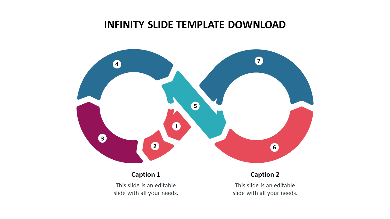 Colorful infinity loop diagram with seven numbered sections, and two captions below, set against a white background.