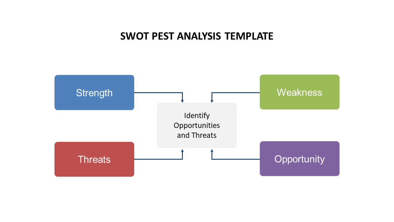 Pestle Analysis PowerPoint Template Download Google Slides