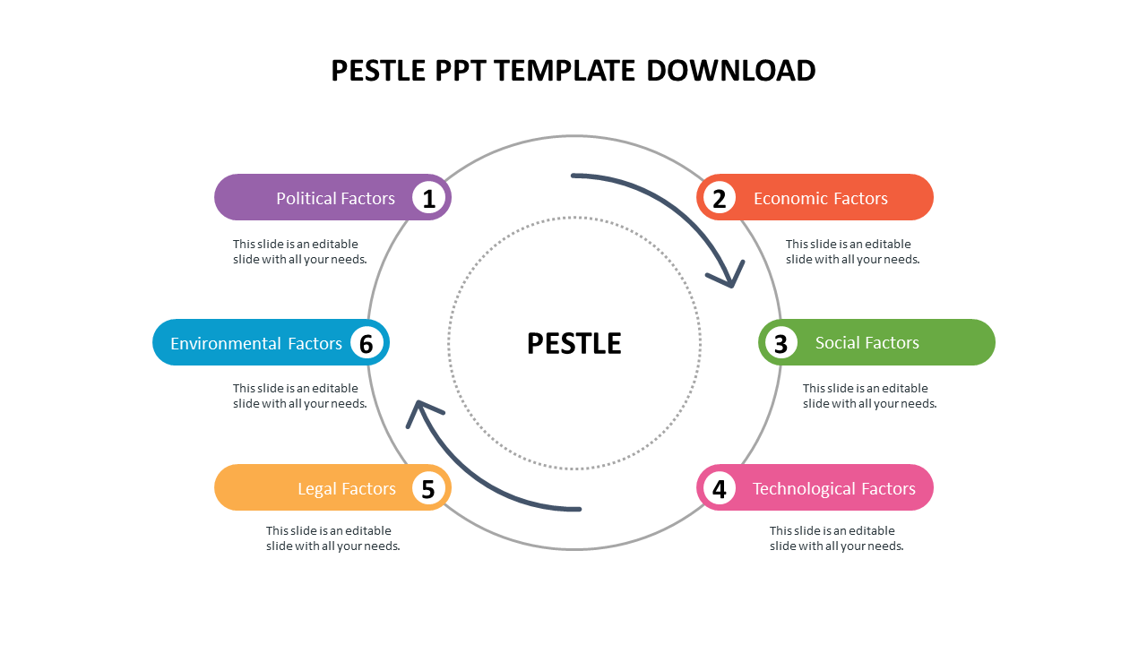 Get our Premium Pestle PPT Template Download Presentation