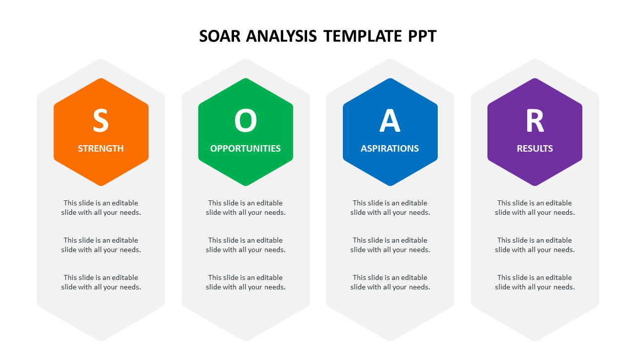 SOAR analysis slide with four hexagons in orange, green, blue, and purple, each labeled with corresponding text below.